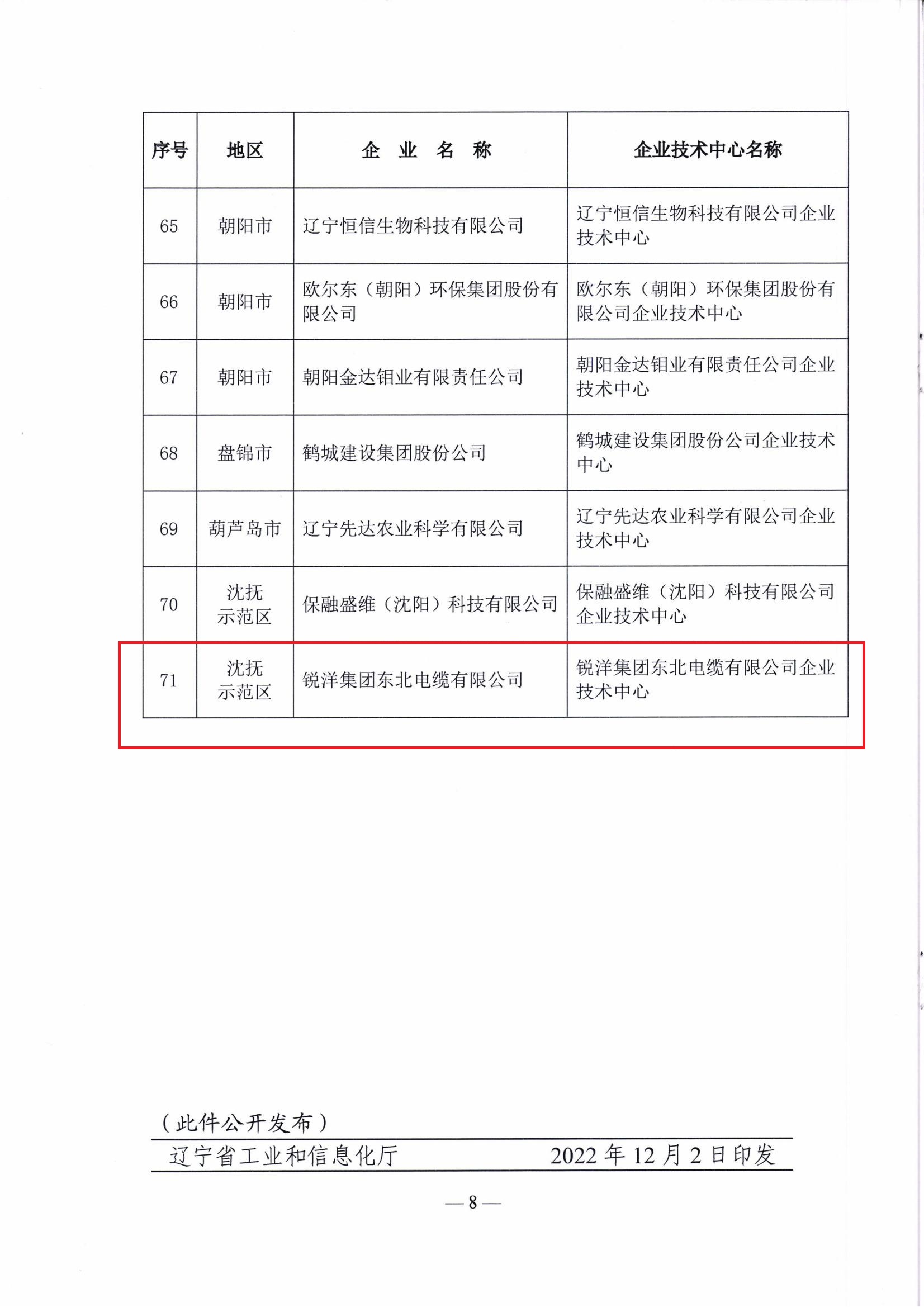 關于認定2022年(第二十五批)省級企業技術中心的通告(1)(1)_07.jpg 關于認定2022年(第二十五批)省級企業技術中心的通告(1)(1)_07.jpg